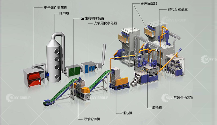PCB回收生产线结构图