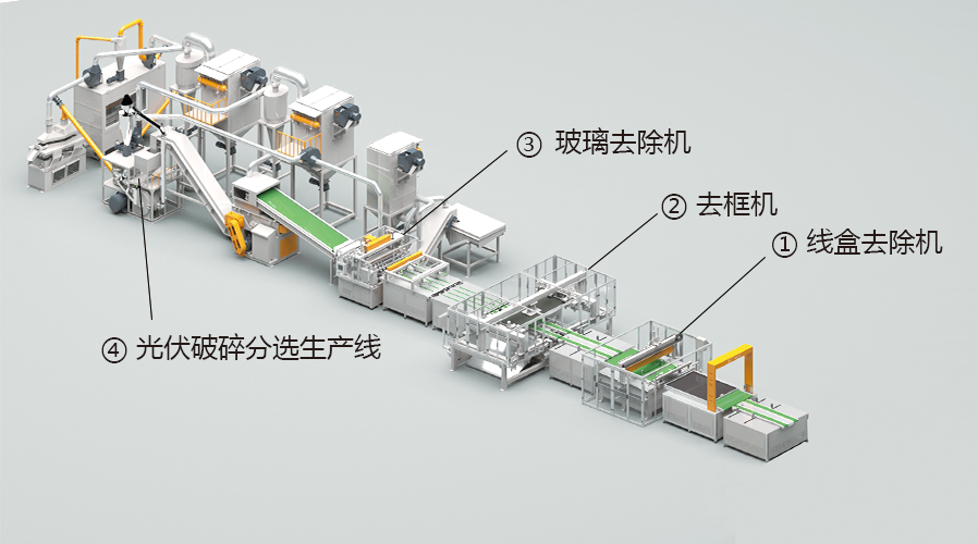  光伏板回收生产线展示
