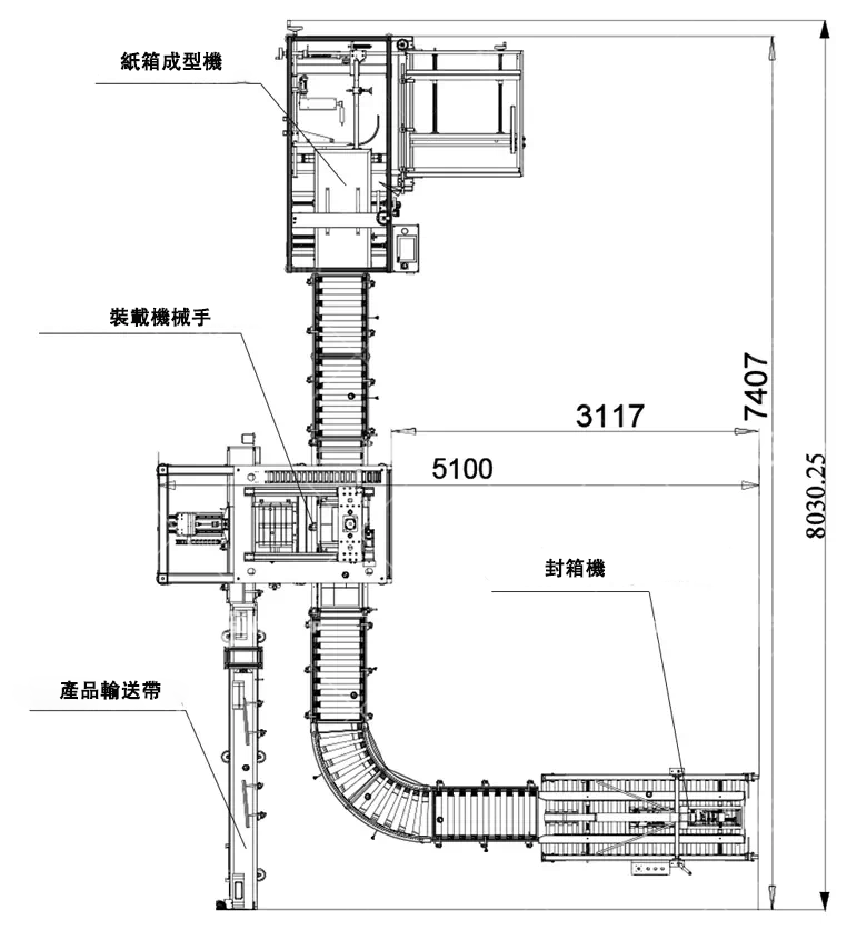 全自動裝箱機结构