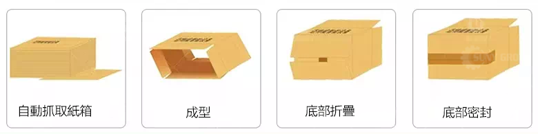 紙箱成型機流程