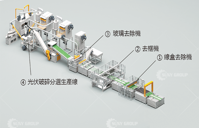 太陽能板回收生產線：高效率拆解與資源再生的創新解決方案