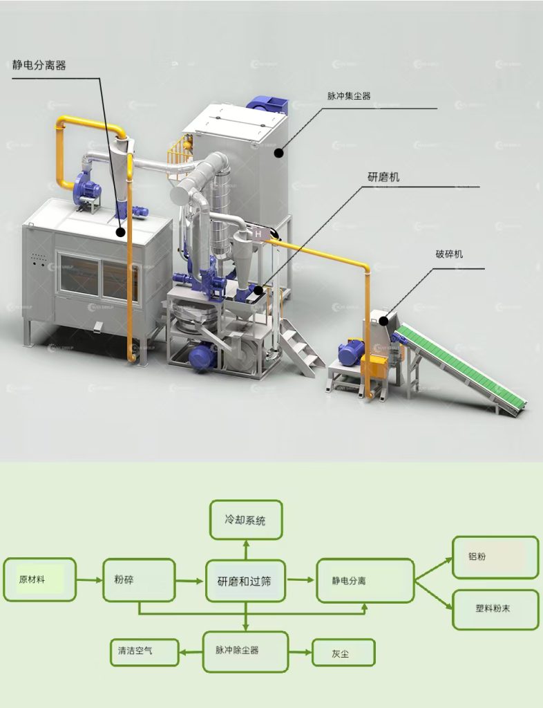 铝塑分离回收设备