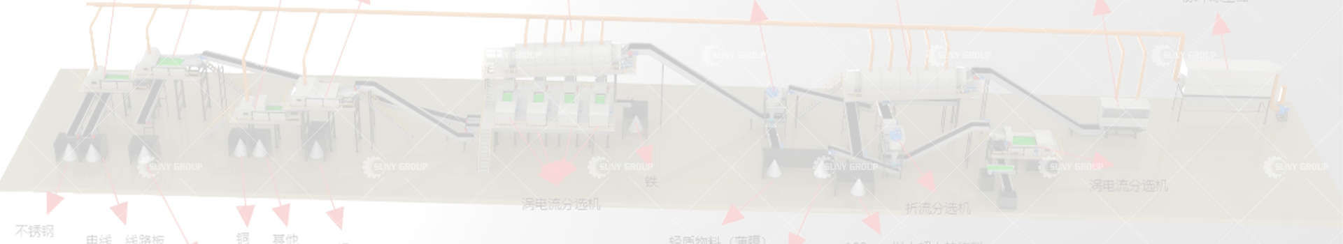 废钢破碎尾料分选线