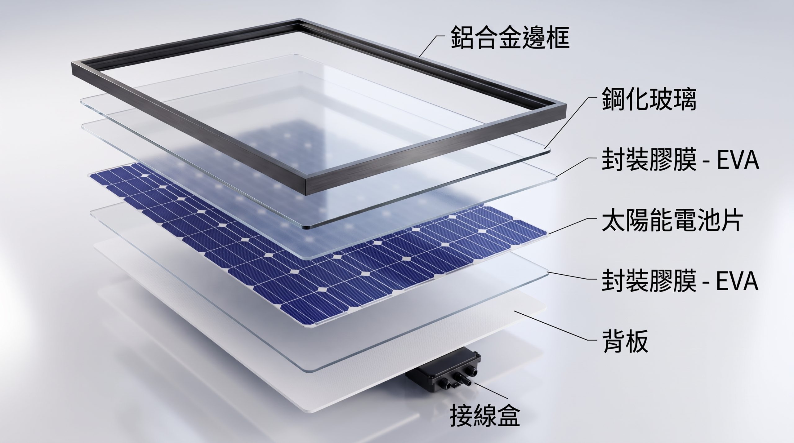 太陽能板結構