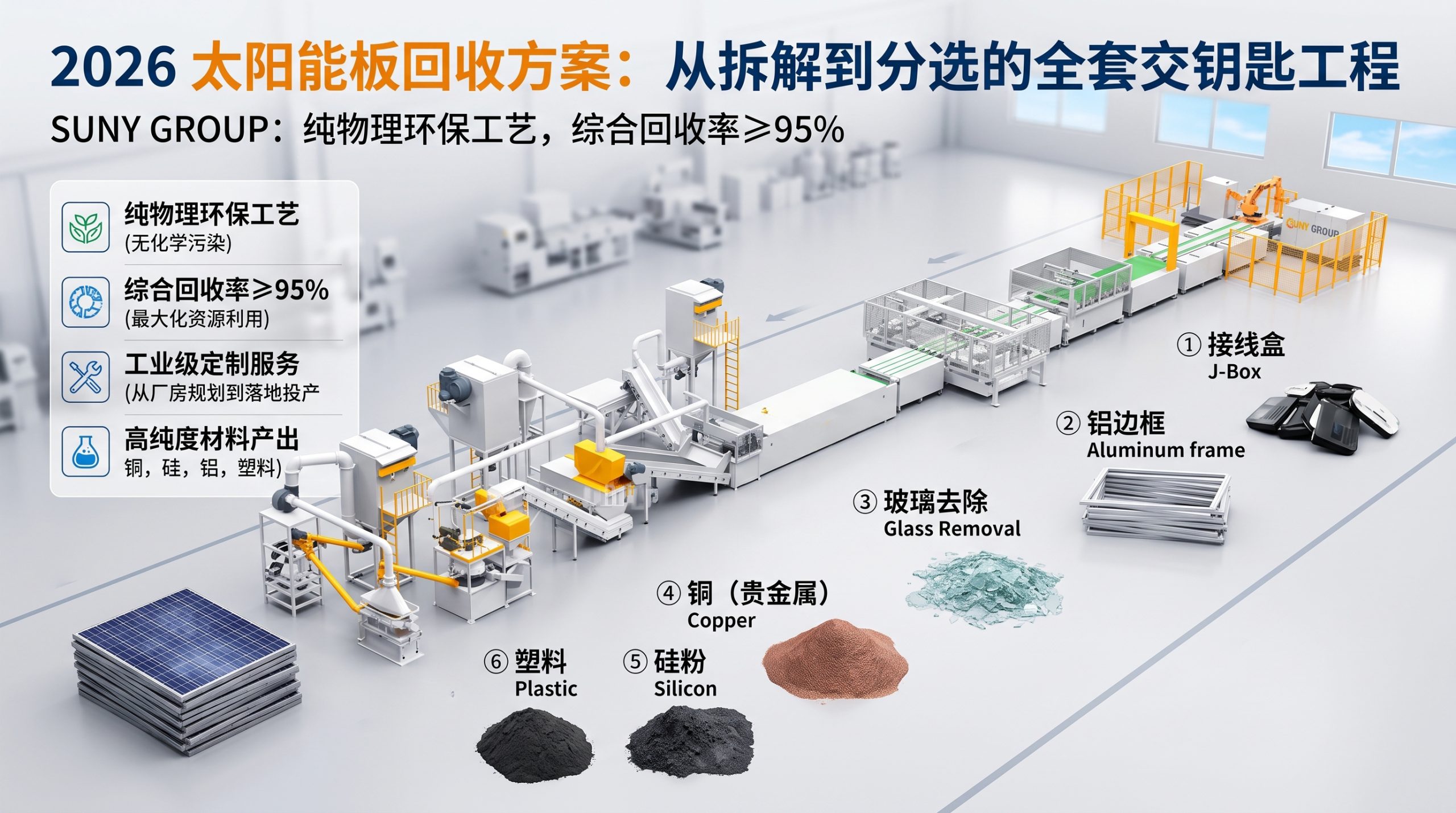 2026 太阳能板回收方案:从拆解到分选的全套交钥匙工程